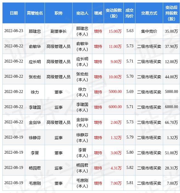沪农商行高层变动：副董事长兼行长顾建忠宣布离职，引发业界关注